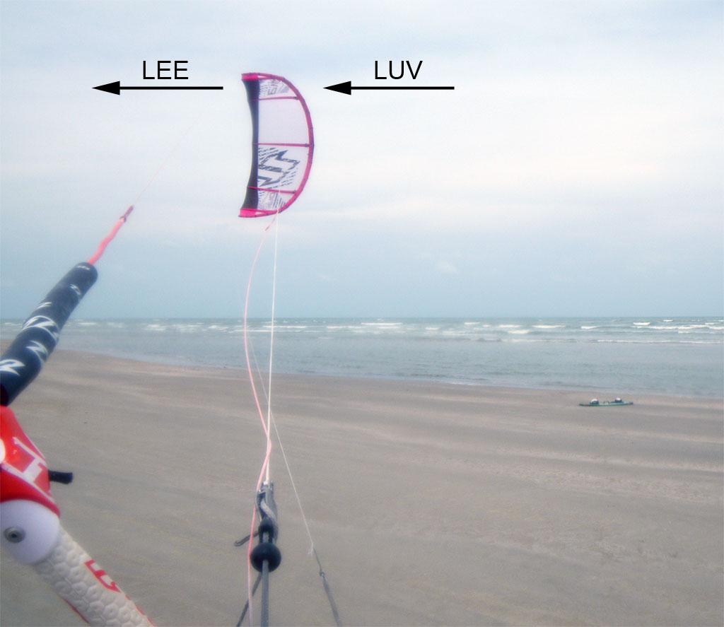 Lee und Luv beim Kitesurfen