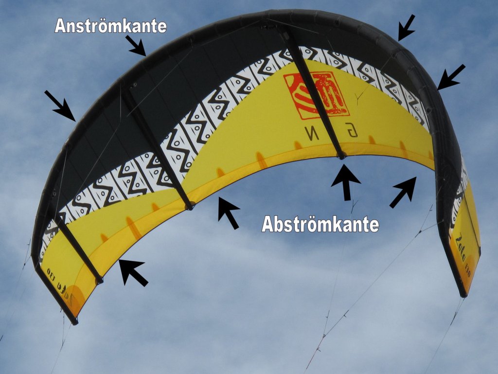 Anströmkante / Abströmkante beim Kite